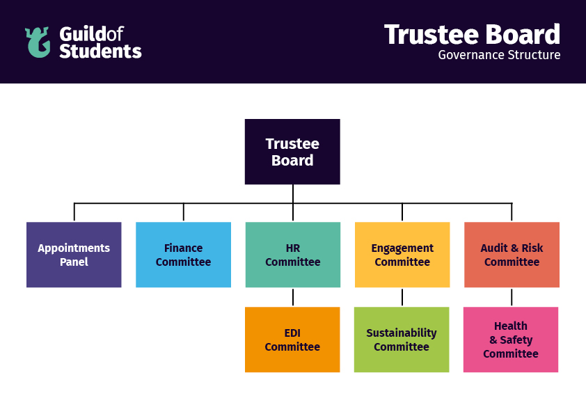 an image of the governance structure