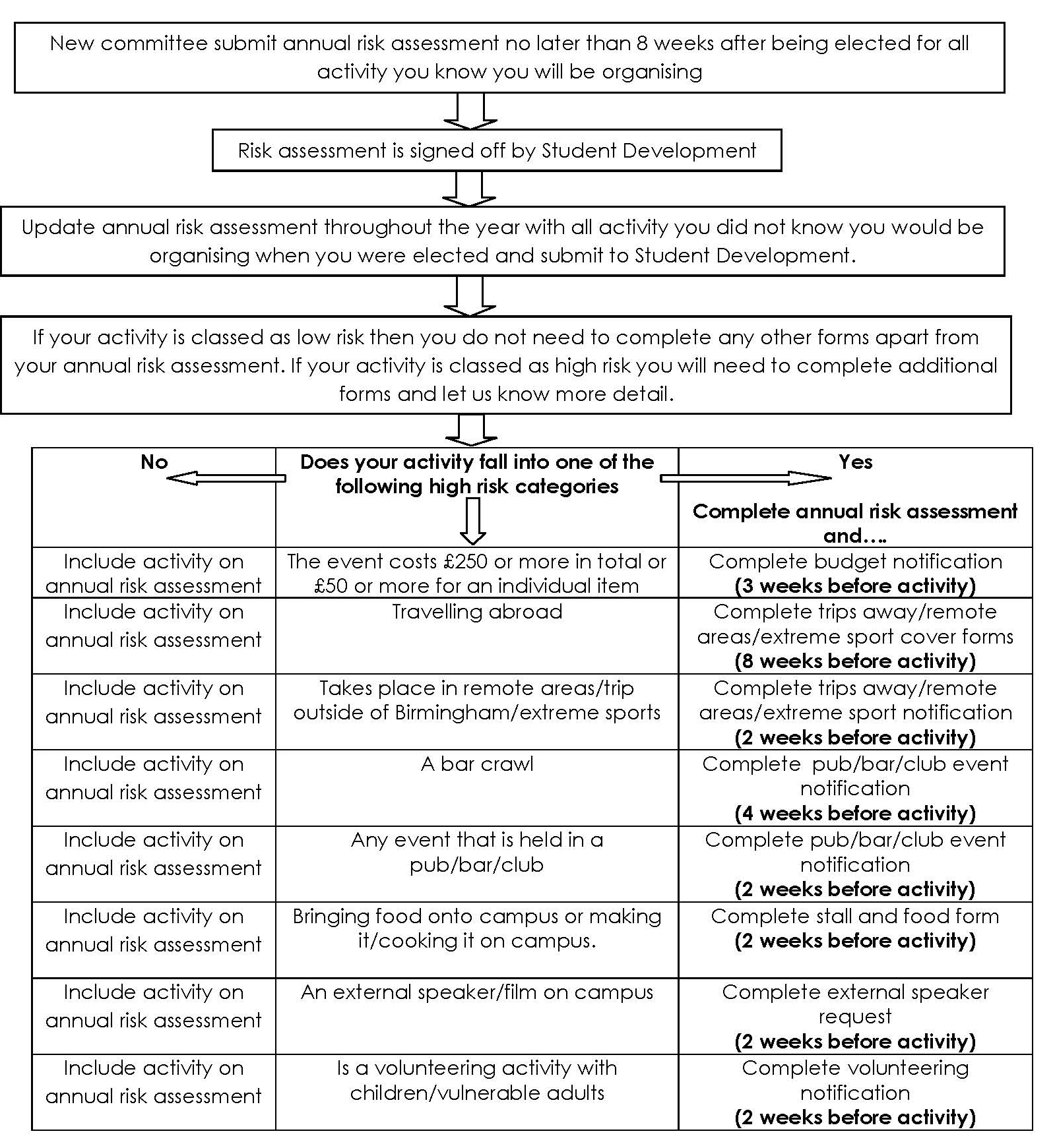 Food Safety Risk Assessment Chart